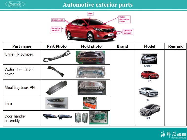Auto Console Injection Mould for Automotive Plastic Parts (A0317029)