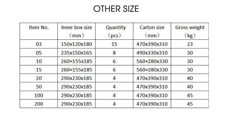 Hot Sell Quick Electric Actuator Apply to Control Valve