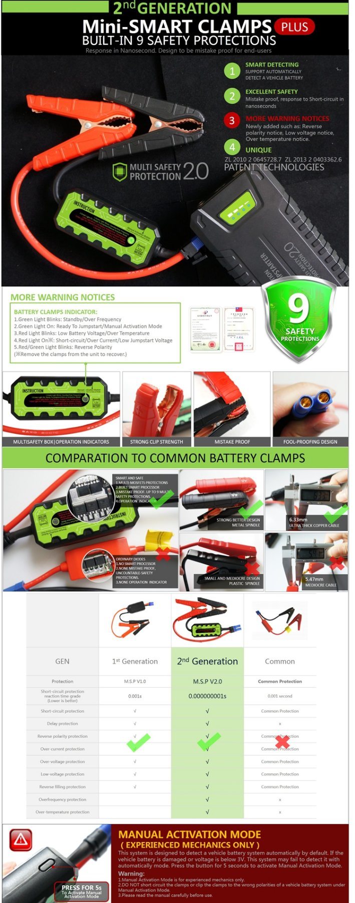 20000mAh 1000A Peak Emergency Car Charger Power Bank Jump Starter