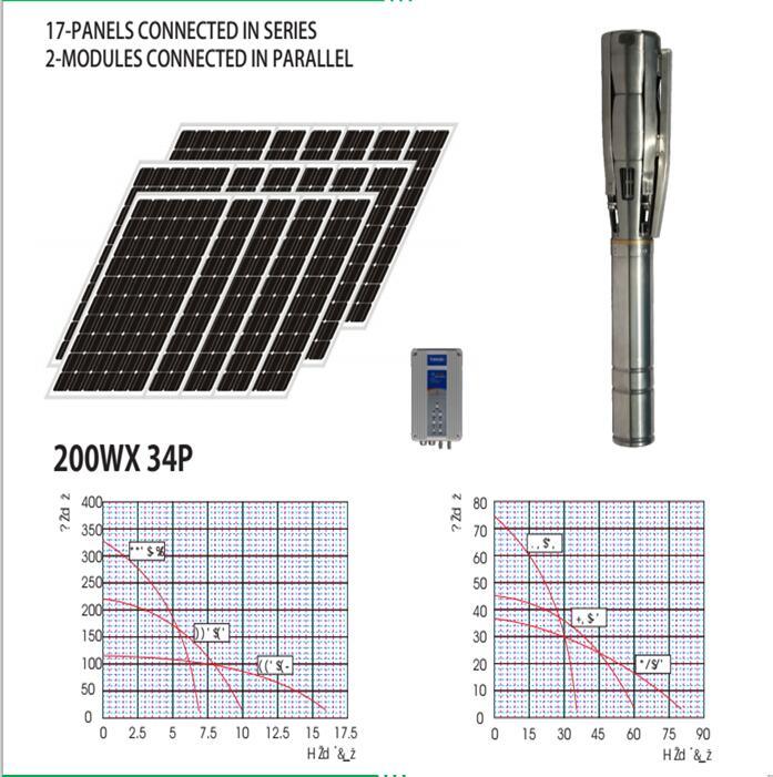 21300 Watt Solar Water Pump Solar Water Pumps Repairs Parts