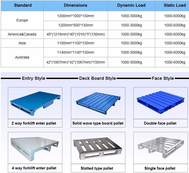 Galvanized Strong Steel Metal Pallet Match with Lifts