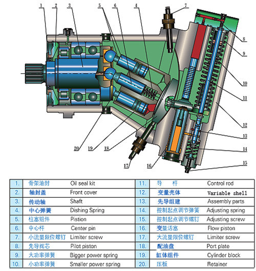 HA7V-LV series Hydraulic Piston Pump for oil press machine