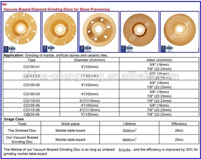 400mm Diamond Cutting Disc Circular Saw Blade for Cutting Hard Composite Materials Concrete with Rebar