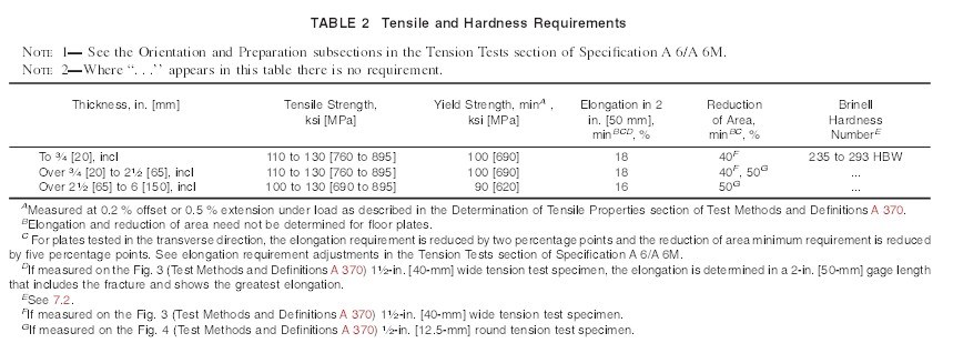 ASTM A514 Grade B/H/F Steel Plate