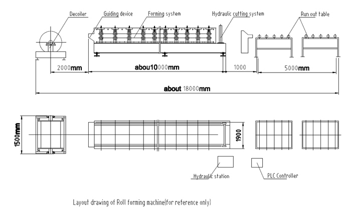 Metal Roofing Roll Forming Machine on Sale