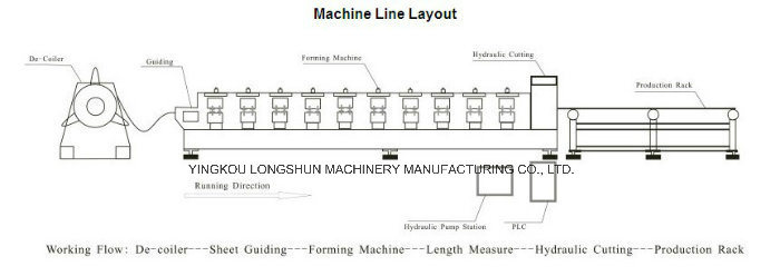 Color Steel Roof and Wall Panels Roll Forming Machine