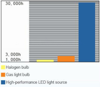 Cold Light Emergency Shadowless Operation Lamp (THR-SY02-LED3+5)