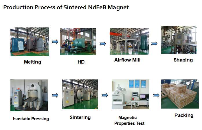 N48 NdFeB Disc Magnet with Countersunk with Nickel Plated