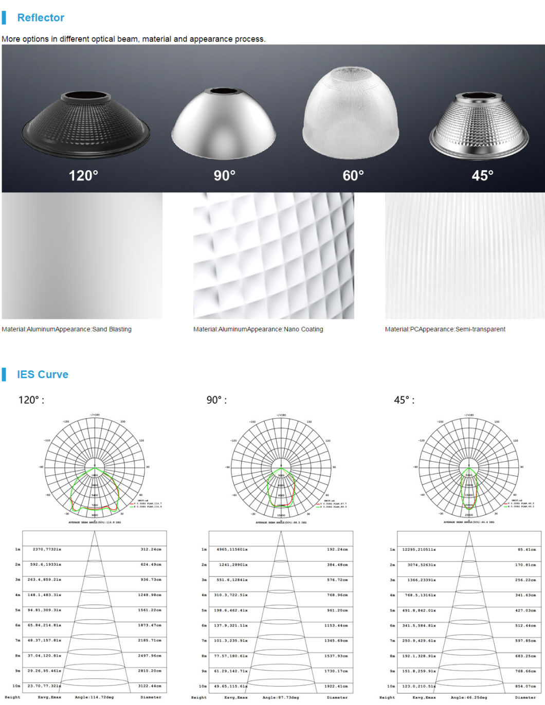 Gentwin Fcz Series 150W LED High Bay Light