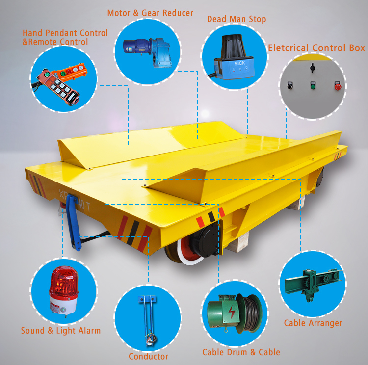 Heavy Machinery Four Wheels Motorised Electric Rail Flat Carriage Supplied