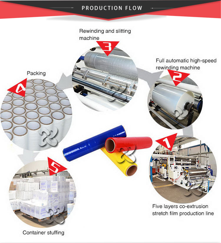Wrap Film Accueil Wrap Film Home