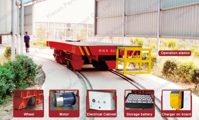 Automatic Transport Bogie Rail Handling Car Material Carrier