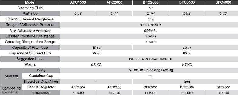 Air Filter Combination-AFC/BFC Series (Airtac FR+L)