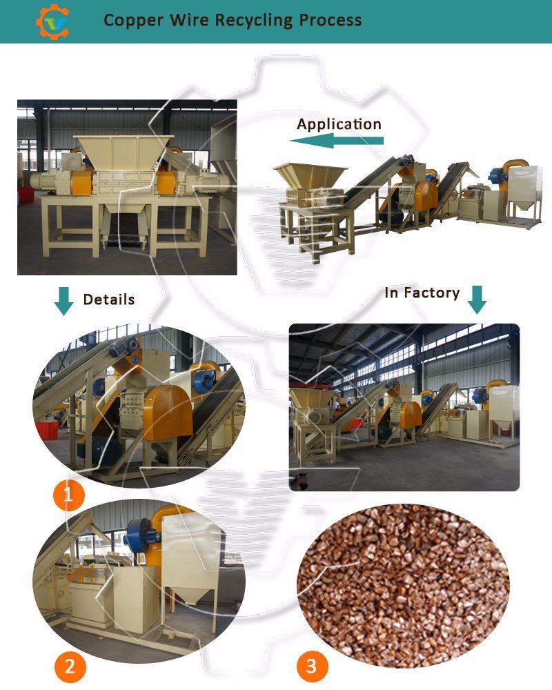 Automatic Copper Wire Cable Scrap Recycling Machine for Sale