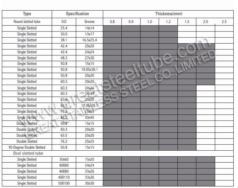 Factory Direct 304 316 Stainless Steel Triangle Tube