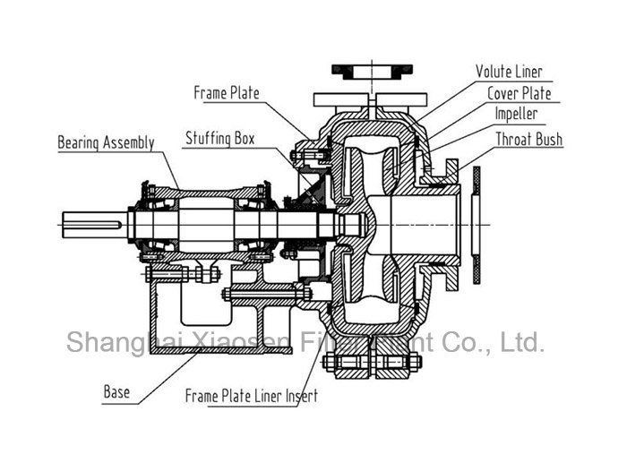 China Energy Saving Slurry Pump for Sale