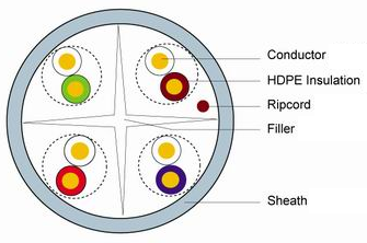 Indoor 23AWG CCA Conductor PVC Jacket UTP CAT6 LAN Cable