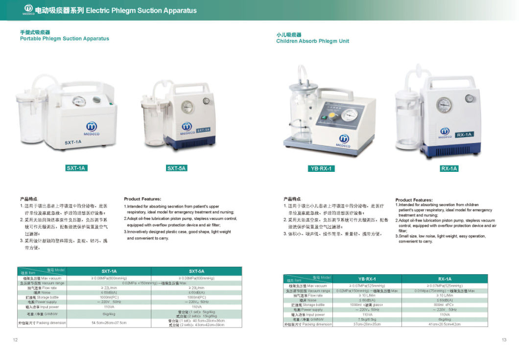 Hospital Therapy Device Emergency Apparatus Aspirstor Model Jx820d/Jx820d-1 Suction Machine