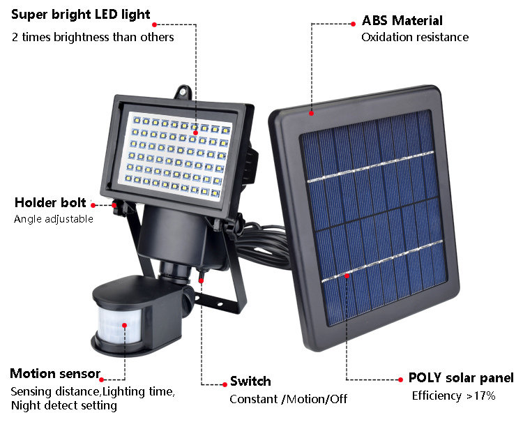 LED Solar Lights Outdoor PIR Activated Security Light Spotlight