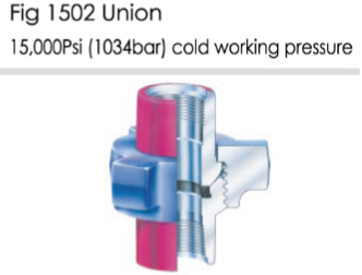 High-Pressure Union