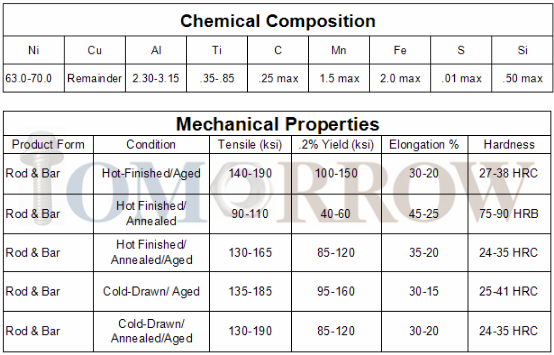 High Quality Hastelloy C-276/C-22/Incoloy 825/800ht/Inconel 600/X-750/Monel 400/K500/Duplex 2205/Super Duplex 2507/Super Austentic 904L/Titanium Fastener