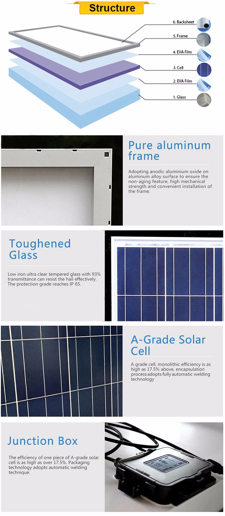 45W 50W 55W 60W Sun Precio Panel Solar Cell