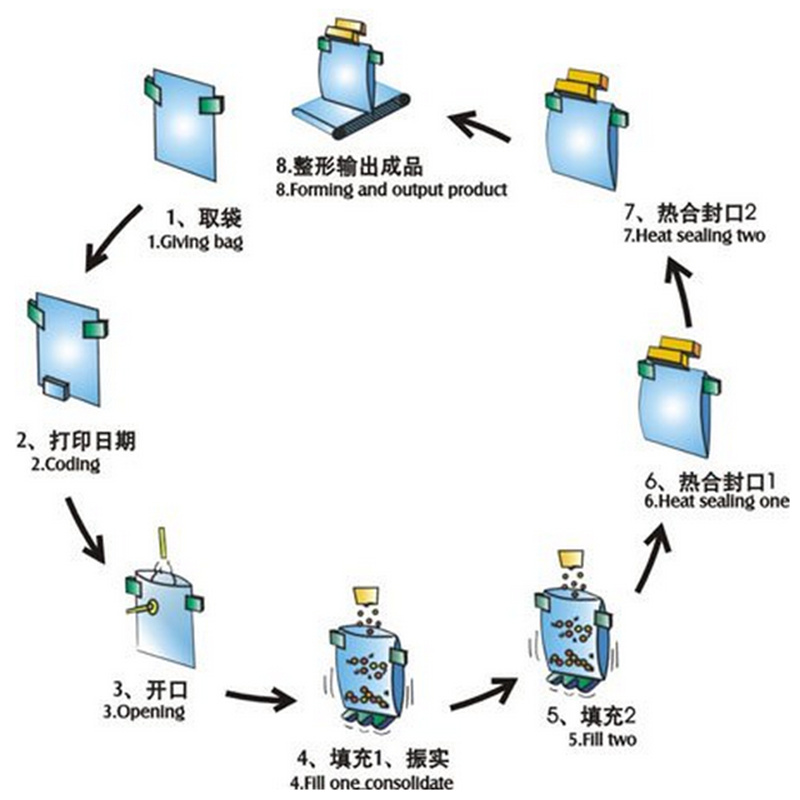 Automatic Grain Weighing Filling Sealing Food Packaging Machine (RZ6/8-200/300)