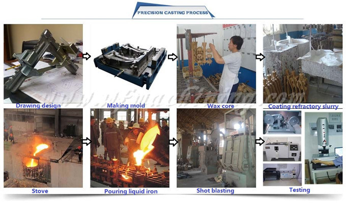 OEM Steel Foundry Metal Precision Casting for Cast Metal Bracket