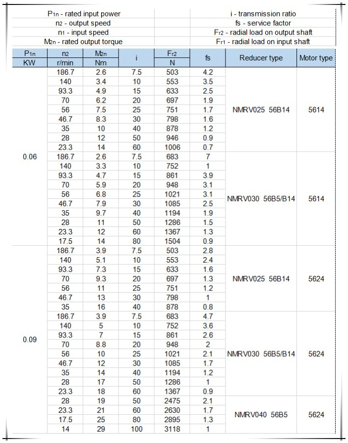 Xhigh Quality Nmrv 50: 1 Gearbox for Europe Market