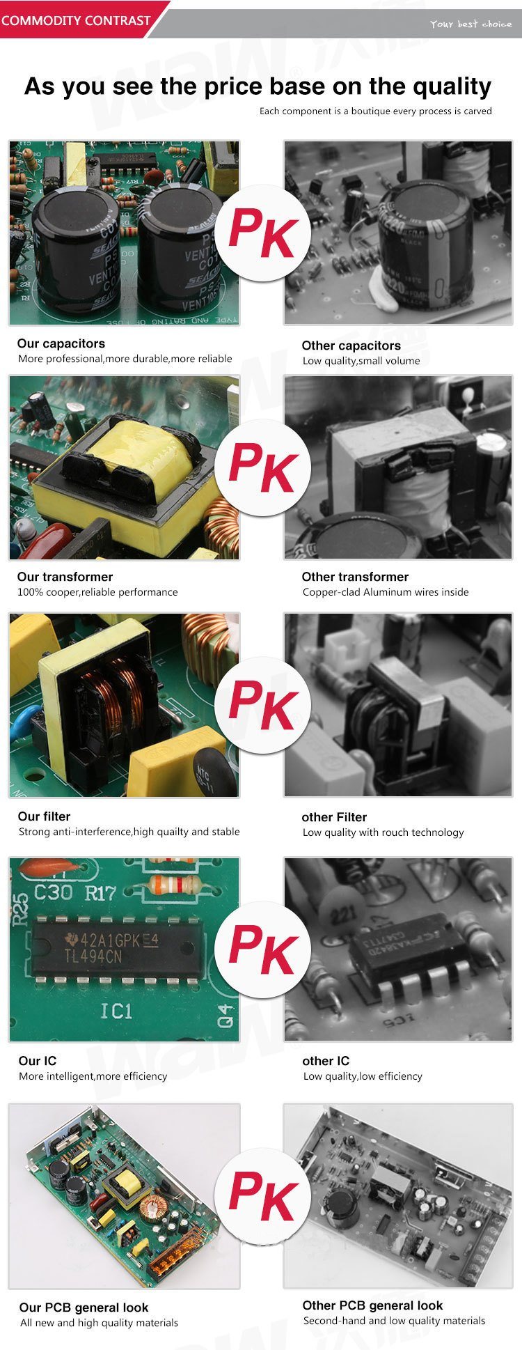 250mA AC 90~264V Constant Current LED Lighting Power Supply