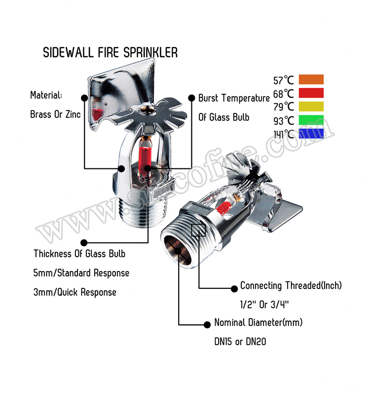 Fire Sprinkler with Fire Sprinkler Parts and Pump