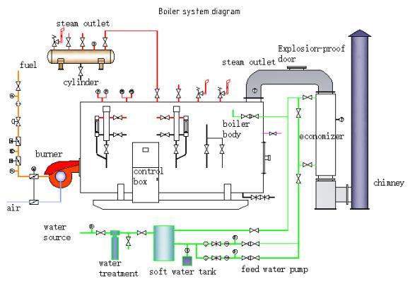 Wns Gas (oil) Fired Steam Boiler/Hot-Water Boiler