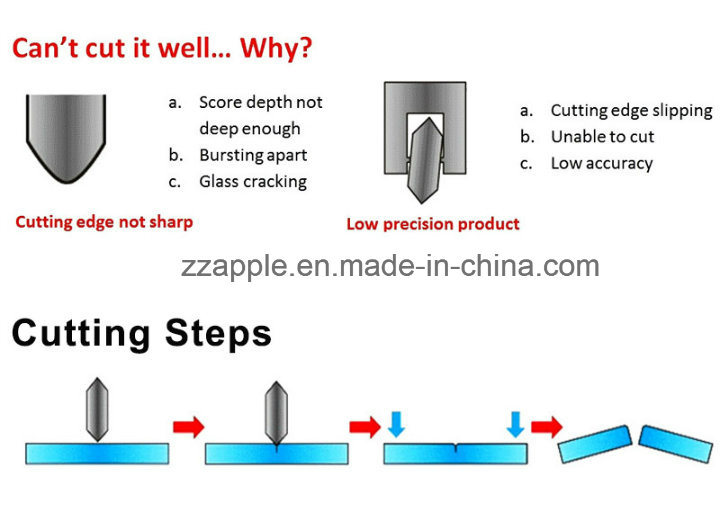 Tungsten Carbide Cutters for Cutting Tile and Glass