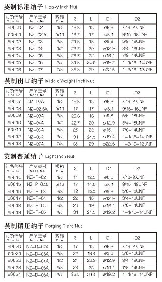 Nut/ Brass Fittings/ Refrigeration Fittings