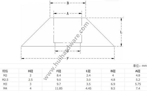 Precision Hardware Parts Customize Anodized Aluminum Cup Washers