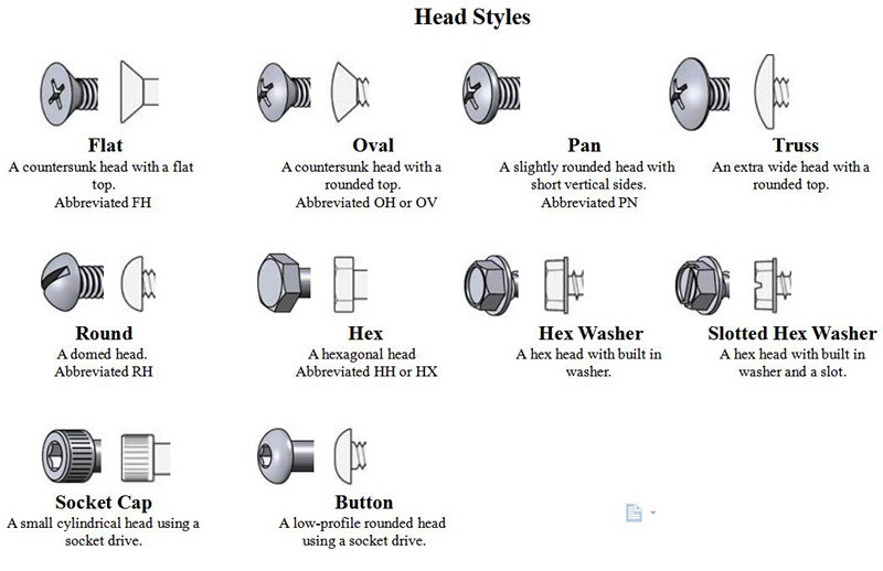 Stainless Steel Phillips Csk Flat Head Machine Screw