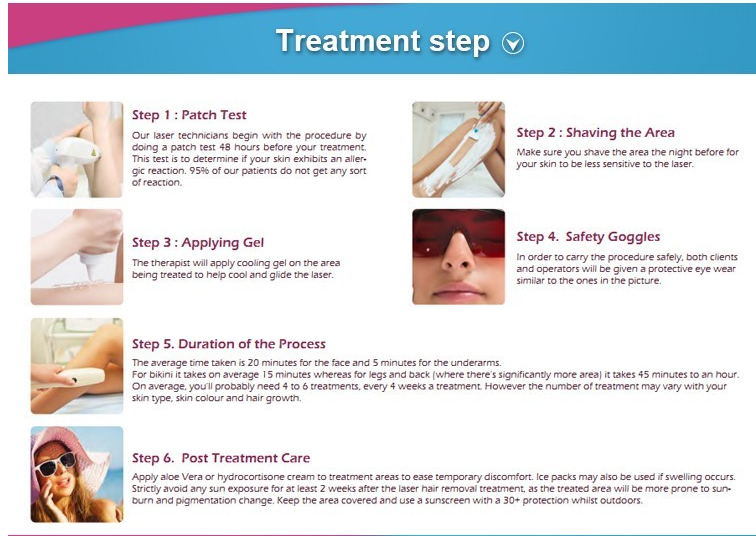 Home Use IPL Laser Hair Removal