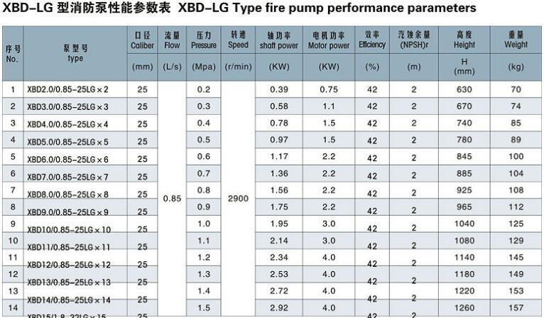 LG Vertical Multistage High Pressure Centrifugal Pump