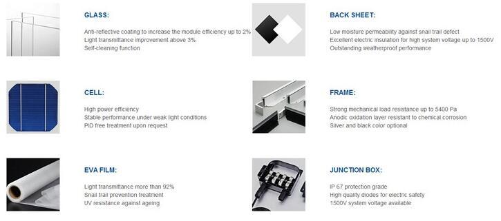 150W PV Module Polycrystalline Solar Panel