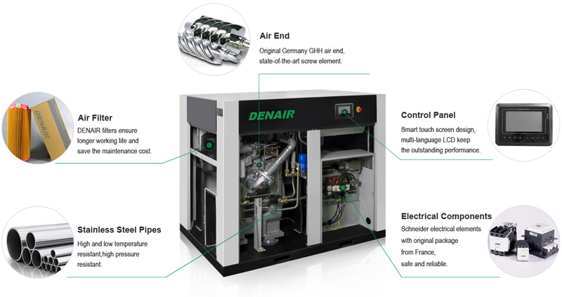 Ce, ISO, TUV Approved Oil Free Rotary Screw Air Compressor with Ghh Air End