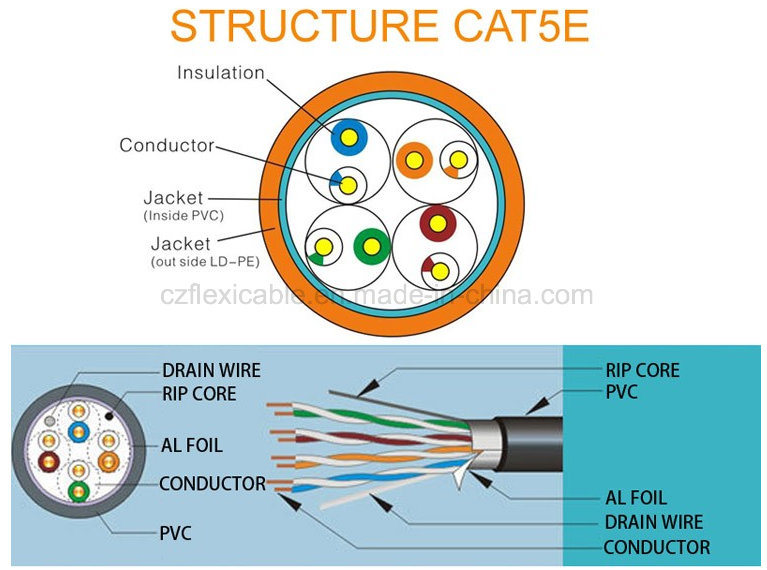 RJ45 UTP FTP Cat5 Cat5e CAT6 Cat6e Ethernet Network Cable Patch LAN Cable