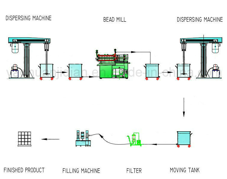 High Speed Disperser Machine for Raw Material Mixing Hotsale