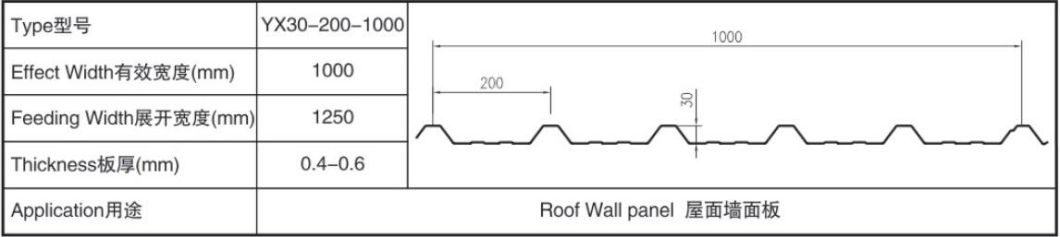 Wall & Roof Panel Slip Roll Forming Machine