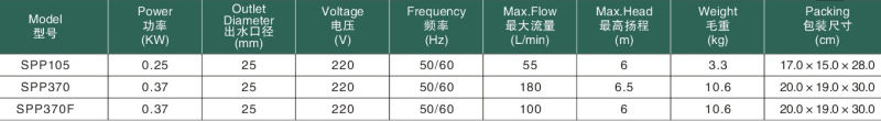 CE-Approved Stainless Steel Plastic Submersible Garden Pump (V-450)