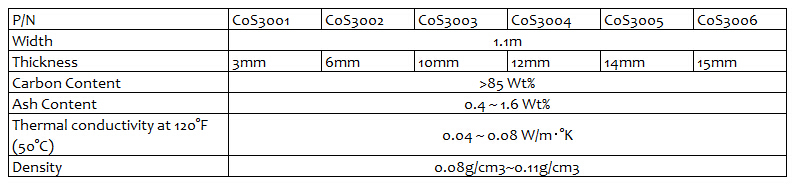 Carbon Fiber Felt as Heat Insulation Materials for Electric Heating Induction Furnace