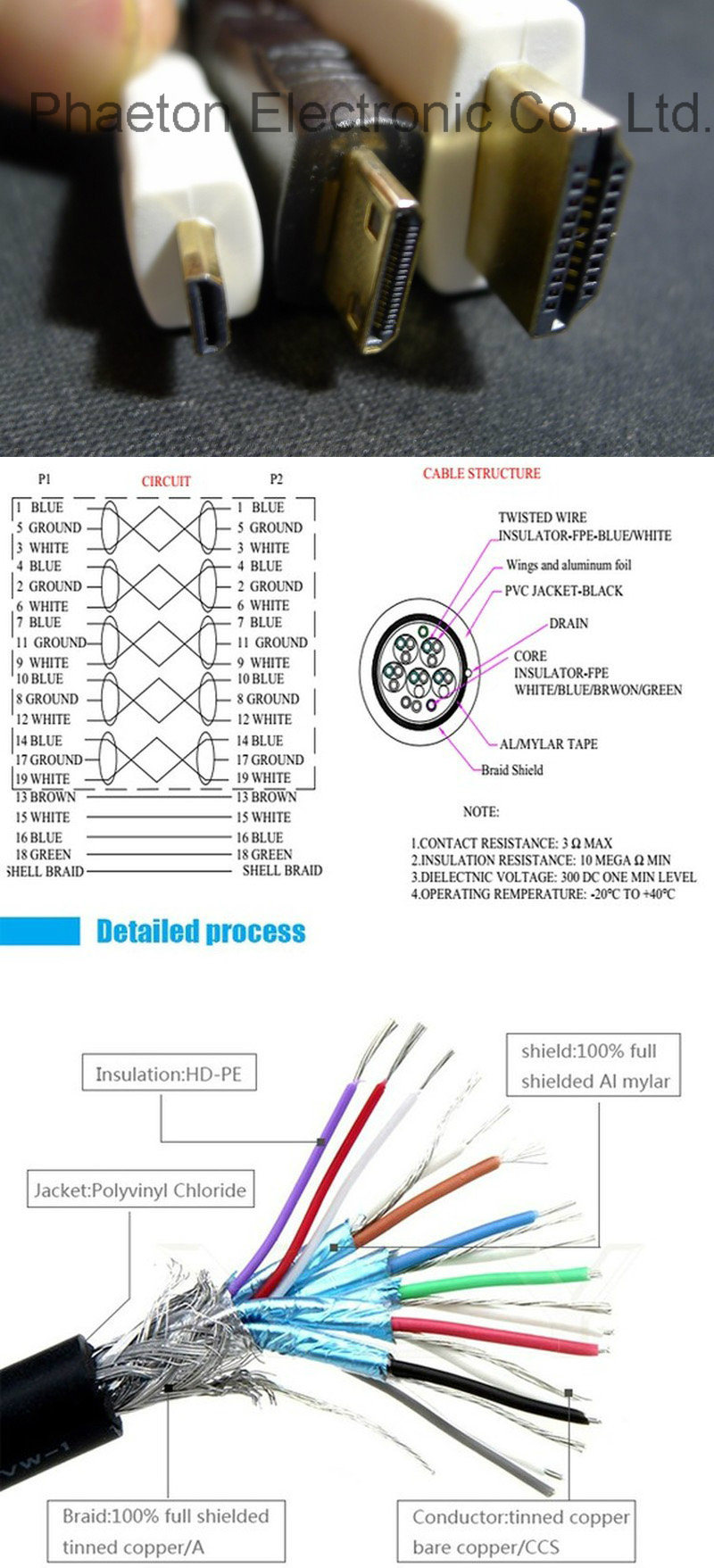 1080P Micro HDMI to HDMI Cable of AV Cable (pH6-1208)