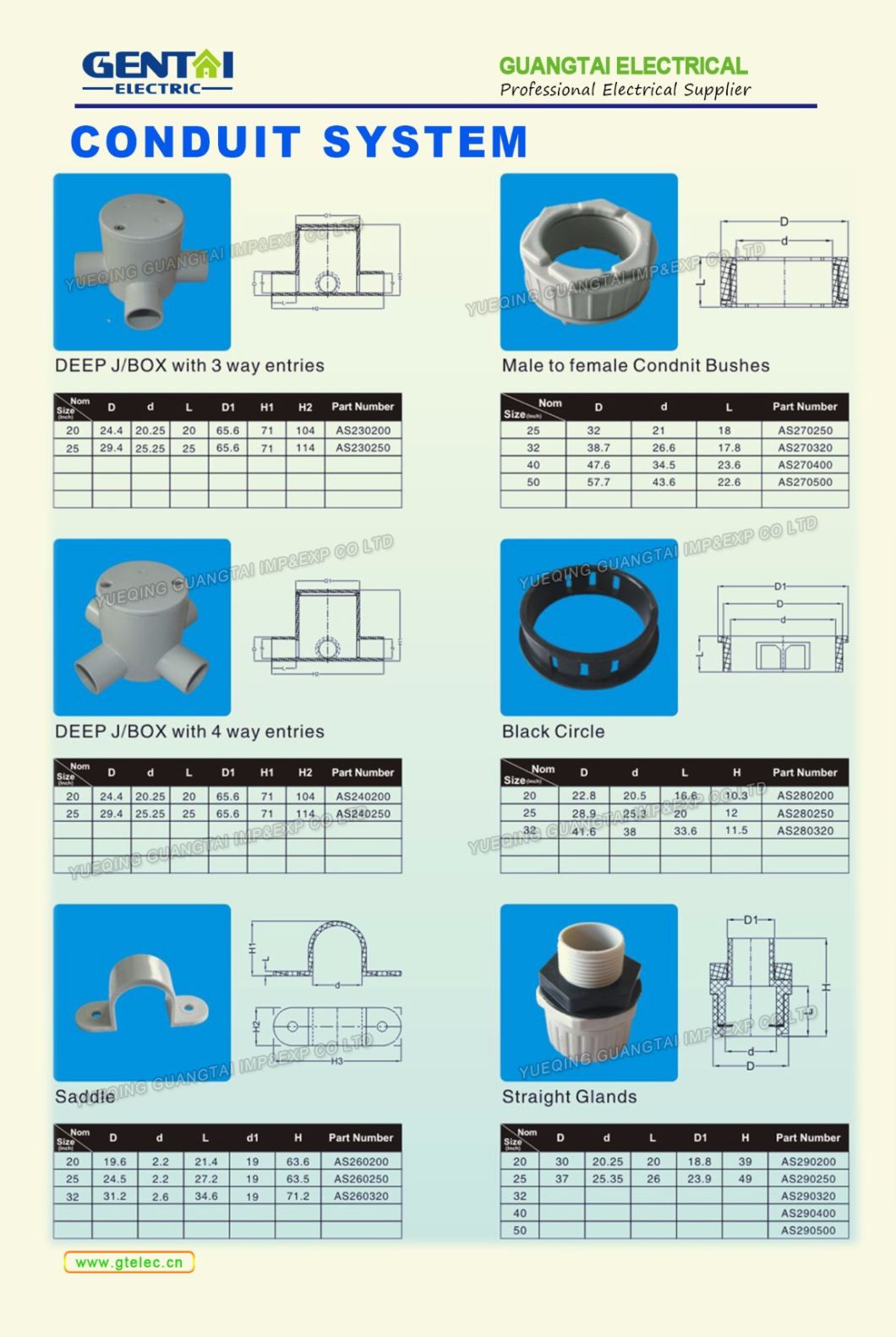 Plastic Access Fitting Amercial Standard for Electrical