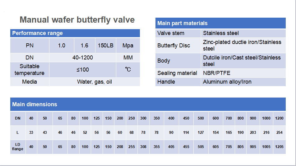 Large Size Wafer Lug Type Water Control Butterfly Valve