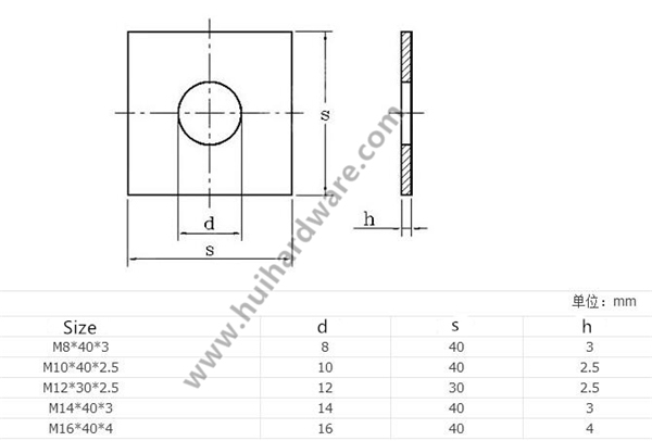 ANSI/DIN Standard Galvanized Square Plate Washers Flat Square Washers