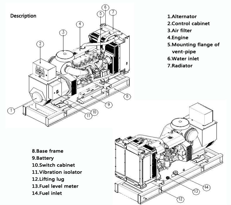 Weichai 1000kw/1250kVA Diesel Generator Set with SGS Identification